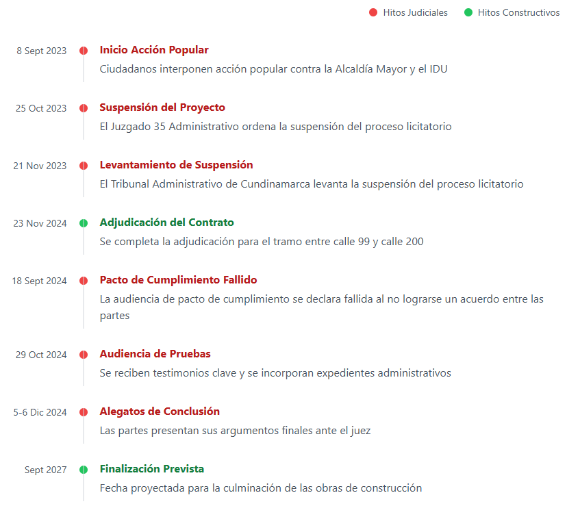 resumen-cronologico-corredor-verde